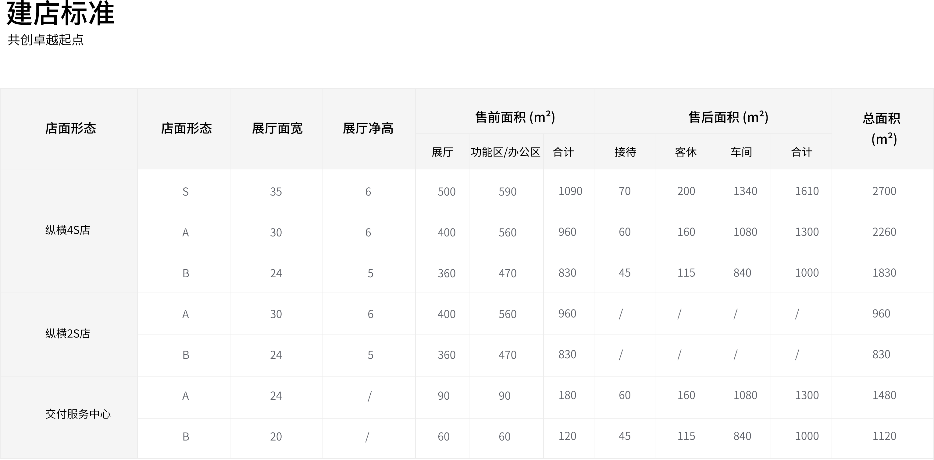 G700招募建店标准